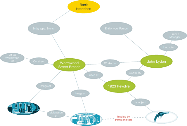 Topic map concept model diagram