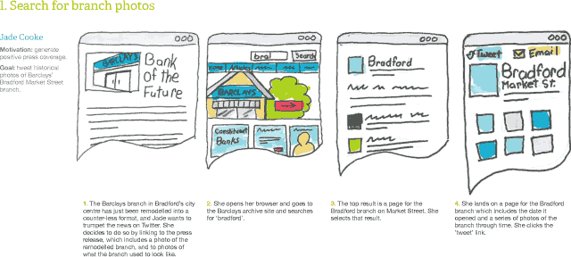 The ‘Search for branch photos’ user journey