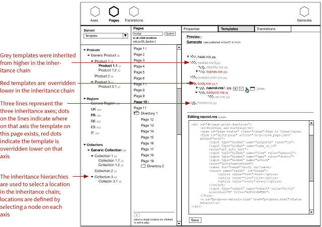 Wireframe of the template editing interface