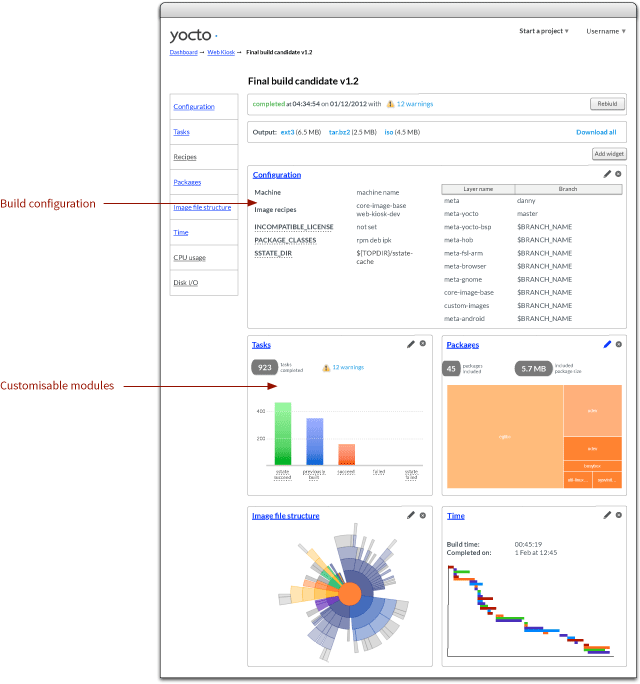 Build dashboard