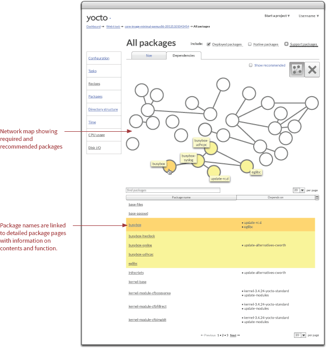 Network map of package dependencies